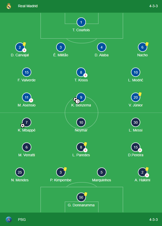 image.png 나날이 달라지는 PSG의 위상 (feat. 토트넘)