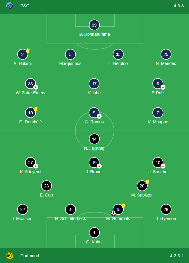 image.png 나날이 달라지는 PSG의 위상 (feat. 토트넘)