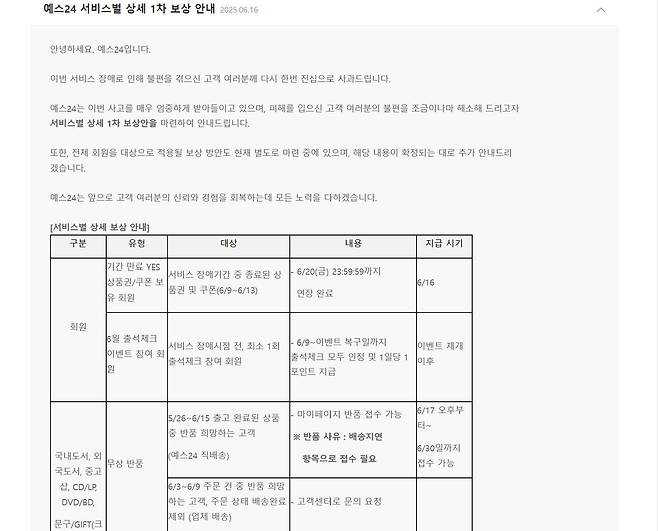 예스24 서비스별 상세 1차 보상 안내문 / 출처=IT동아