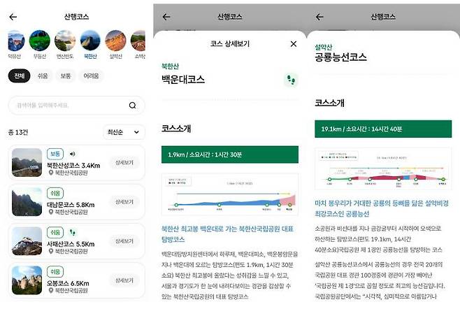 탐방알리미는 국립공원 산행 코스를 난이도에 따라 선택할 수 있는데 이에 대한 상세한 정보도 제공한다 / 출처=국립공원탐방알리미