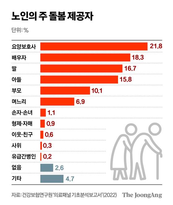 정근영 디자이너