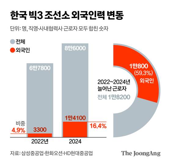 그래픽=신재민 기자