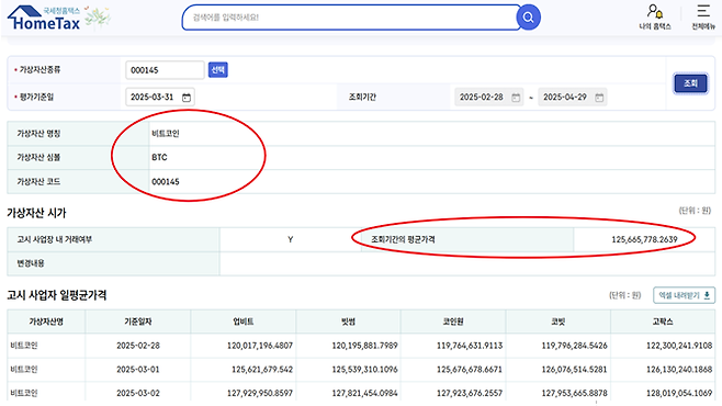 비트코인 증여가액을 계산할 때 홈텍스를 이용하면 손쉽게 시가를 구할 수 있다. [홈텍스 갈무리]