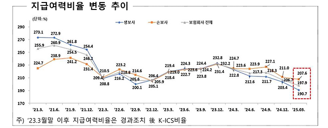 [자료=금융감독원]