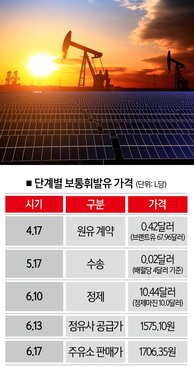[자료 | 대한석유협회·한국석유공사·언론보도 종합, 사진 | 게티이미지뱅크]