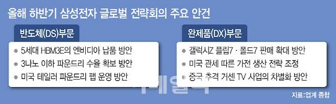 (그래픽=문승용 기자)