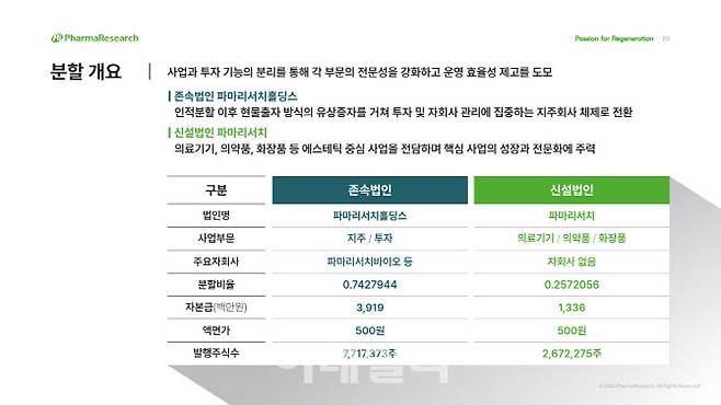 (사진=파마리서치)