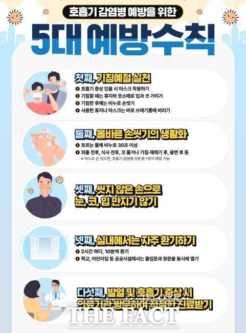 호흡기감염병 5대 예방수칙 안내문 /시흥시