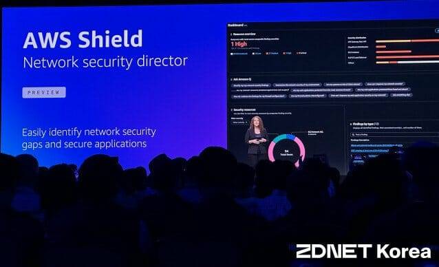 AWS 쉴드에 신규 기능 '네트워크 시큐리티 디렉터' 프리뷰 버전이 추가됐다.