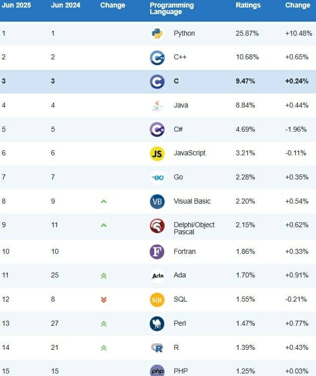 6월 티오베 인덱스(이미지=티오베)