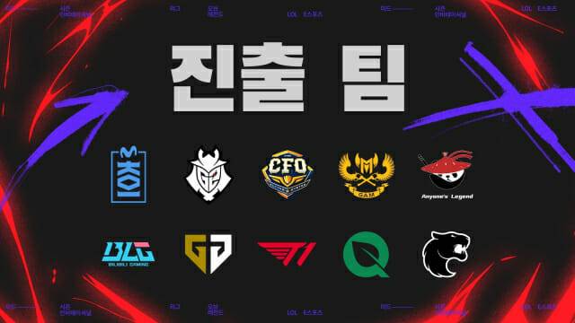 MSI 2025.