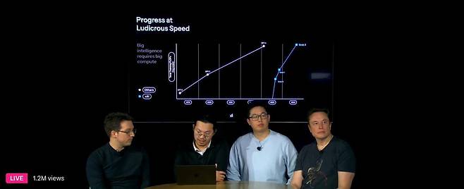 17일(현지 시간) 파이낸셜타임스에 따르면 사안에 모건스탠리 은행가들은 xAI에 대한 채권 등 부채성 투자 주문이 50억 달러(약 6조8800억원) 들어왔다고 밝혔고, xAI는 43억 달러(약 5조9200억원)의 주식을 발행해 자금 조달에 나선다. 사진은 지난 2월 일론 머스크(맨 오른쪽)가 이끄는 인공지능(AI) 기업 xAI가 18일 오후 1시께 xAI 공식 홈페이지를 통해 새 AI 챗봇 모델 ‘그록(Grok)3’ 공개 라이브 방송을 진행하는 모습. 2025.06.18. [서울=뉴시스]