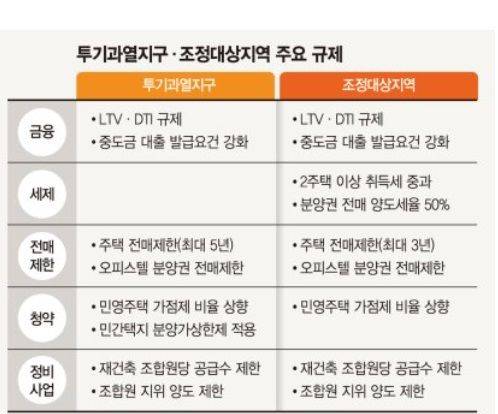 이재명 정부 초긴장..."심상치 않다" 무더기 규제지