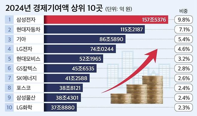 CEO 스코어
