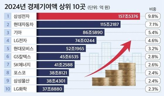 CEO스코어
