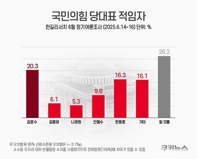 그래픽=윤기만 디자이너