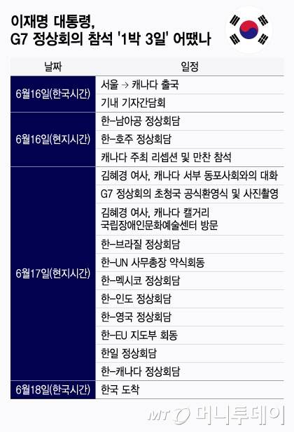 이재명 대통령, G7 정상회의 참석 '1박 3일' 어땠나/그래픽=윤선정