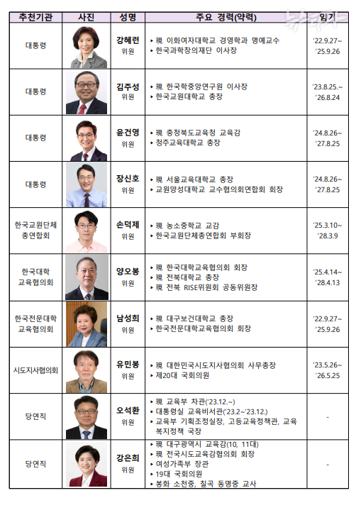 국가교육위 위원 명단. 김영호 의원실 제공.&nbsp;