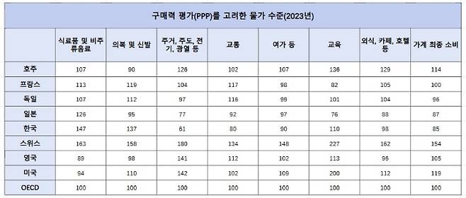 기획재정부 제공