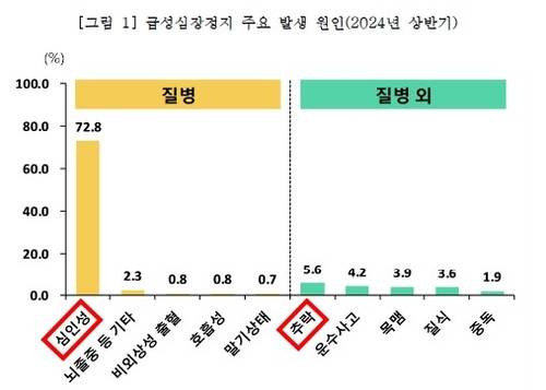사진 제공=질병관리청