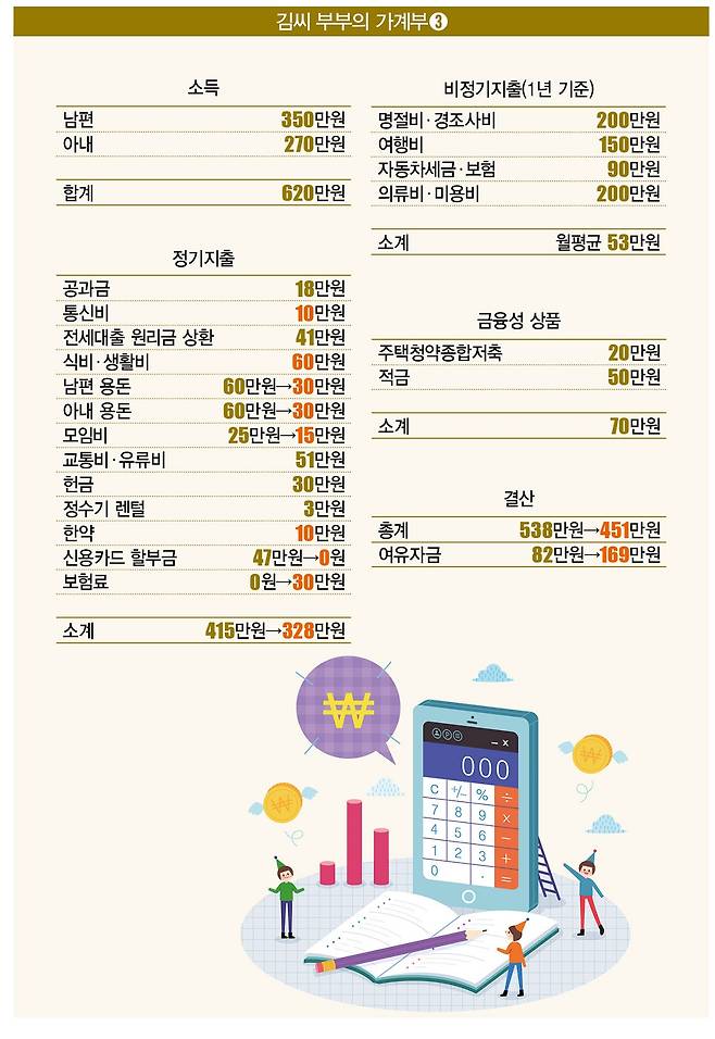 [일러스트 | 게티이미지뱅크]
