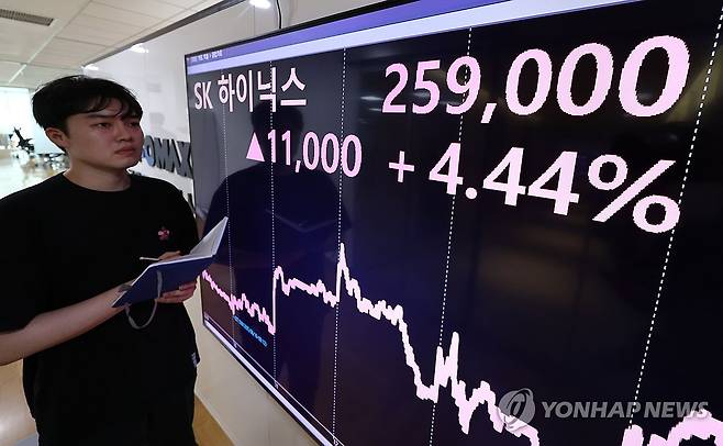 SK하이닉스, 26만원 돌파하며 52주 신고가 경신 (서울=연합뉴스) 김인철 기자 = SK하이닉스 주가가 장중 26만원까지 오르면서 52주 신고가를 기록한 17일 서울 종로구 연합인포맥스 현황판에 SK하이닉스 주가가 표시되고 있다. 2025.6.17 yatoya@yna.co.kr