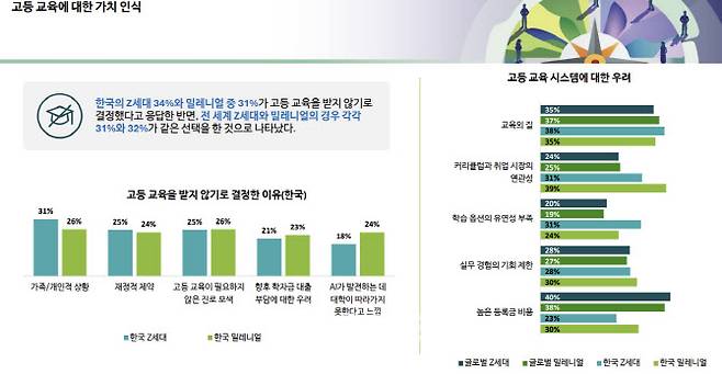 (이미지=한국딜로이트그룹)