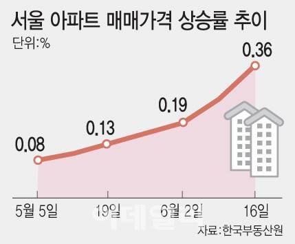 (그래픽=문승용 기자)