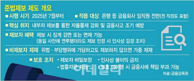 [이데일리 김정훈 기자]