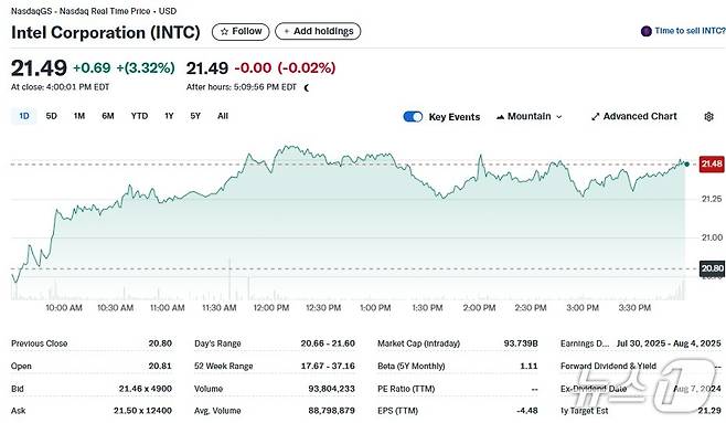 인텔 일일 주가추이 - 야후 파이낸스 갈무리