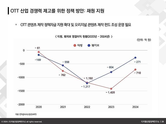 (출처 : 노창희 디지털산업정책연구소장 발제 자료)