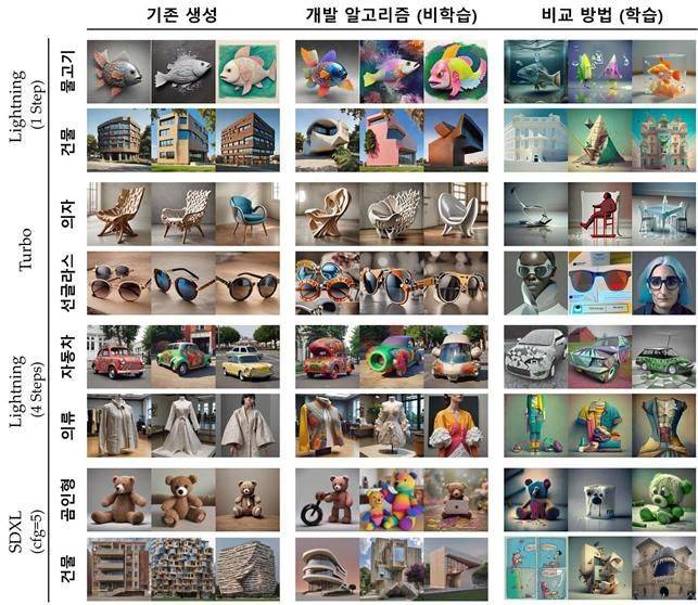 최재식 KAIST 교수 팀에서 연구한 방법론의 적용 사례. 다양한 Stable Diffusion 모델에서 기존 생성 대비 생성 대상의 의미를 유지하면서도 참신한 이미지를 생성했다.