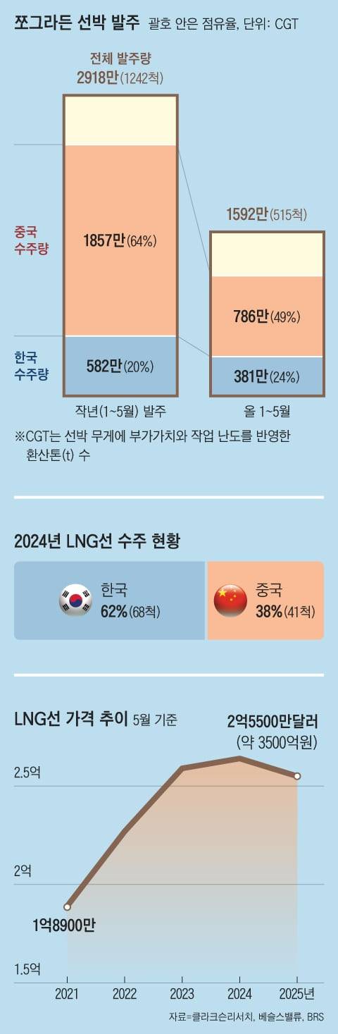 그래픽=양인성