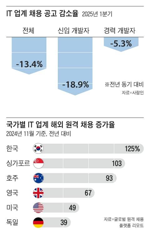 그래픽=김성규