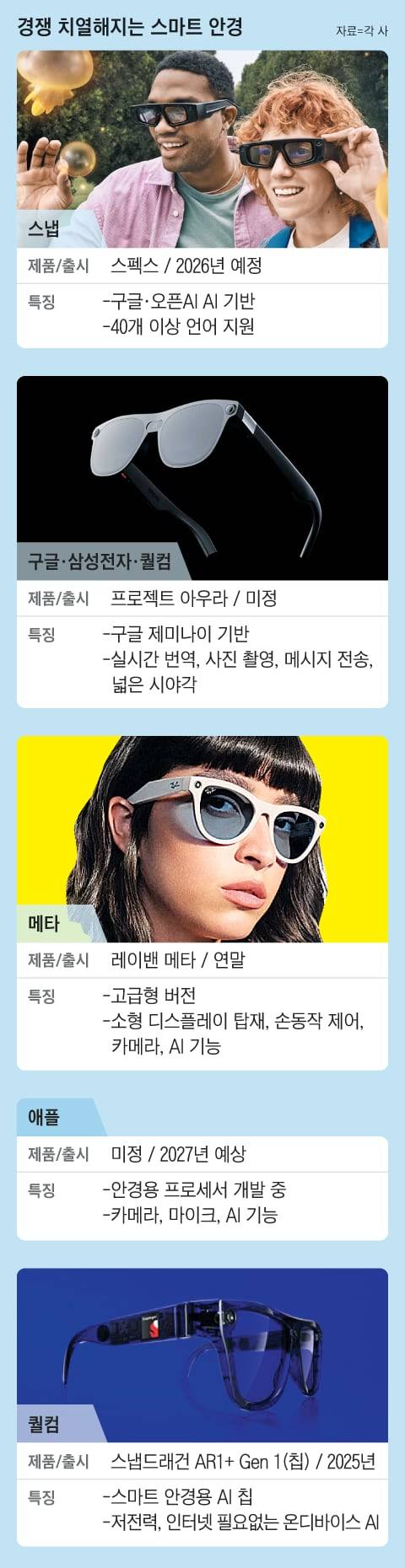 그래픽=박상훈