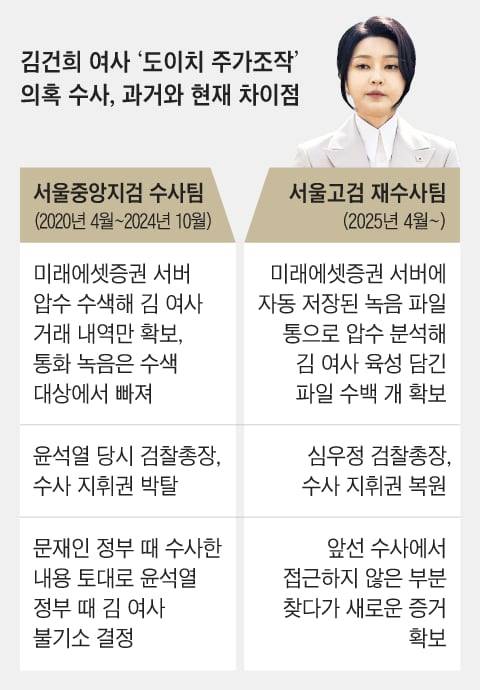 그래픽=백형선