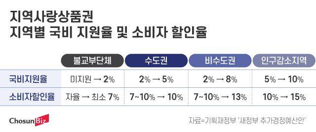 그래픽=정서희