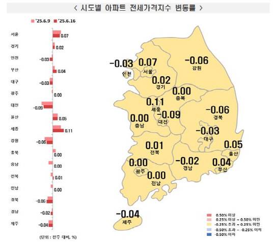 6월 셋째 주 지역별 주간 아파트 전세가격 변동률. [한국부동산원 제공]