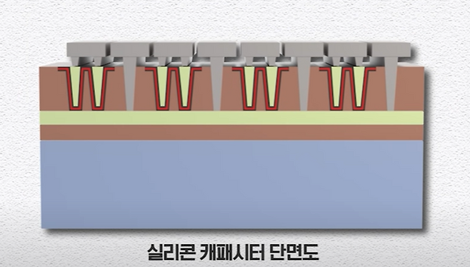 실리콘 캐패시터 단면도. (이미지=삼성전기)