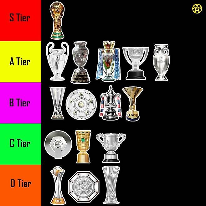 축구 대회 트로피 티어리스트.JPG
