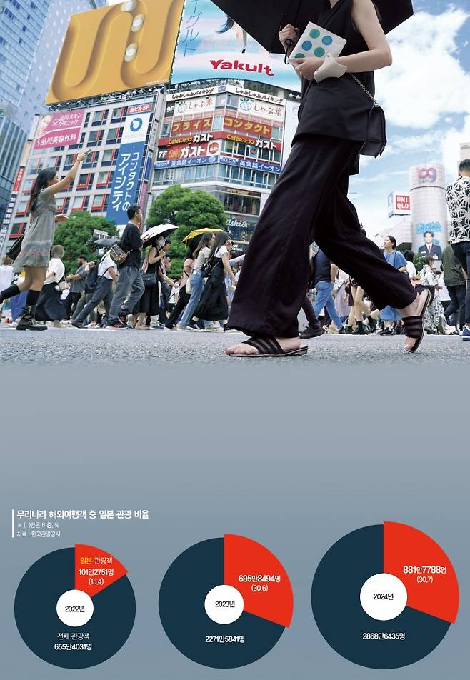 日소도시·K팝, 그저 즐길 뿐...문화에 국적 없는