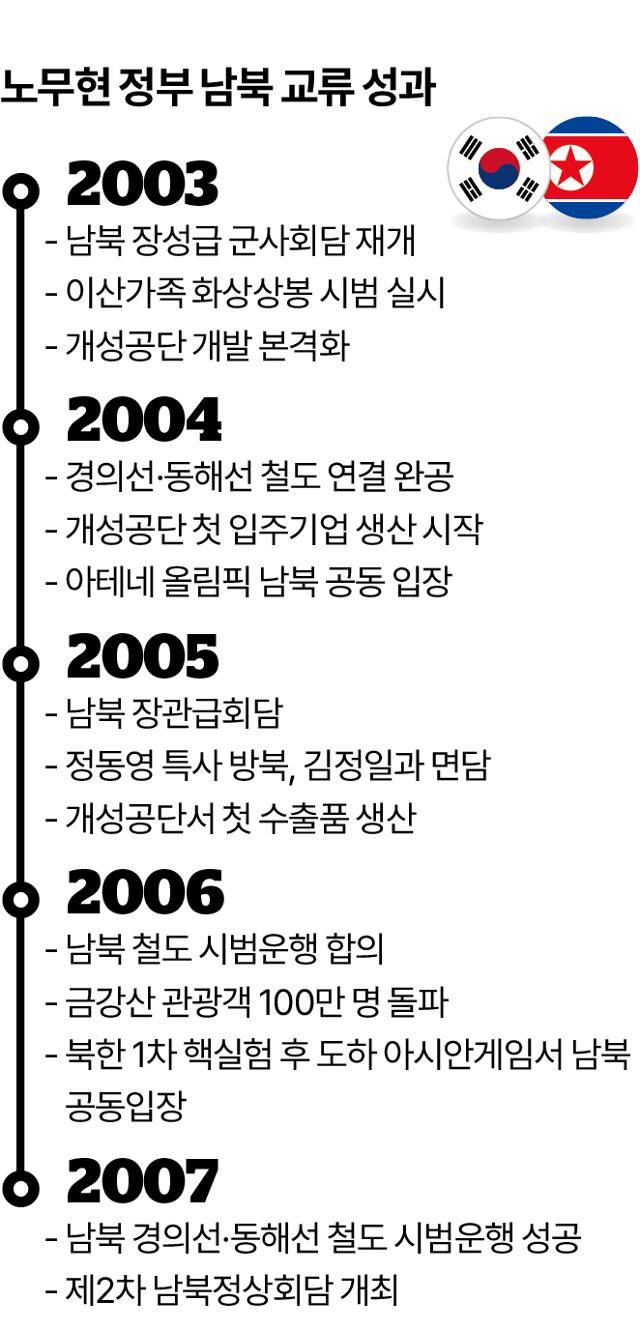 그래픽=이지원 기자