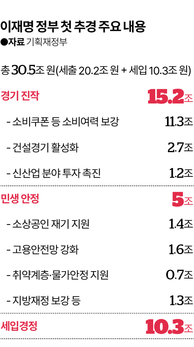 그래픽 = 김대훈 기자