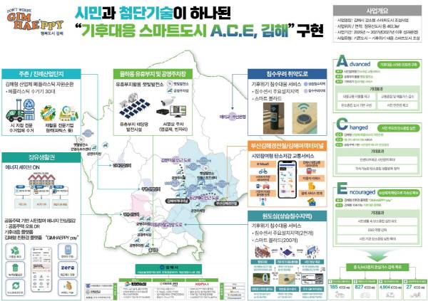경남 김해 스마트도시 조성 계획도. 국토교통부 제공
