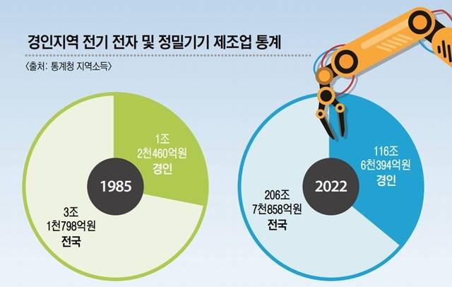 그래픽. 유동수화백