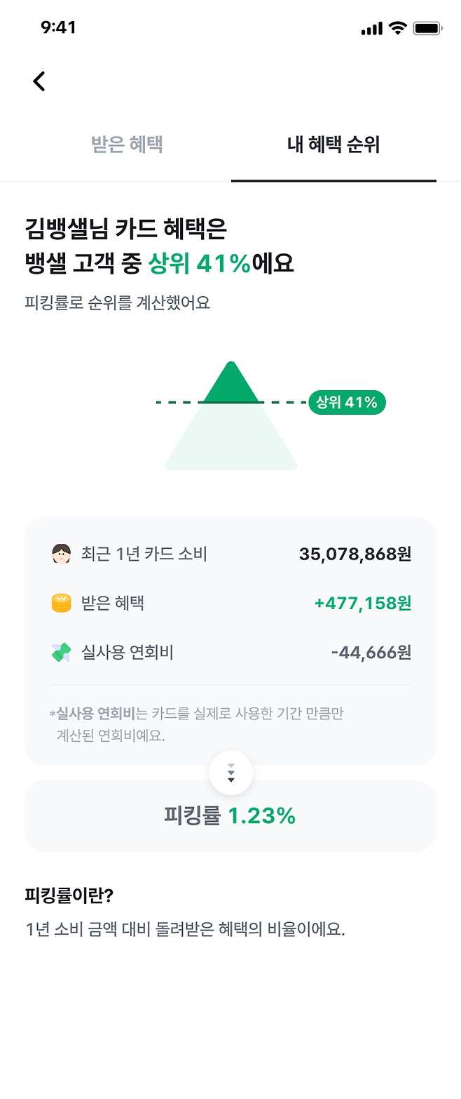 뱅크샐러드 ‘내 카드 혜택 서비스’ 사용 화면 <사진=뱅크샐러드>