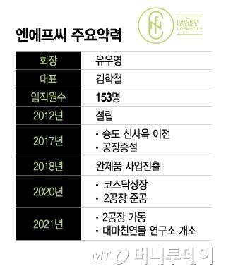 엔에프씨 주요약력/그래픽=이지혜