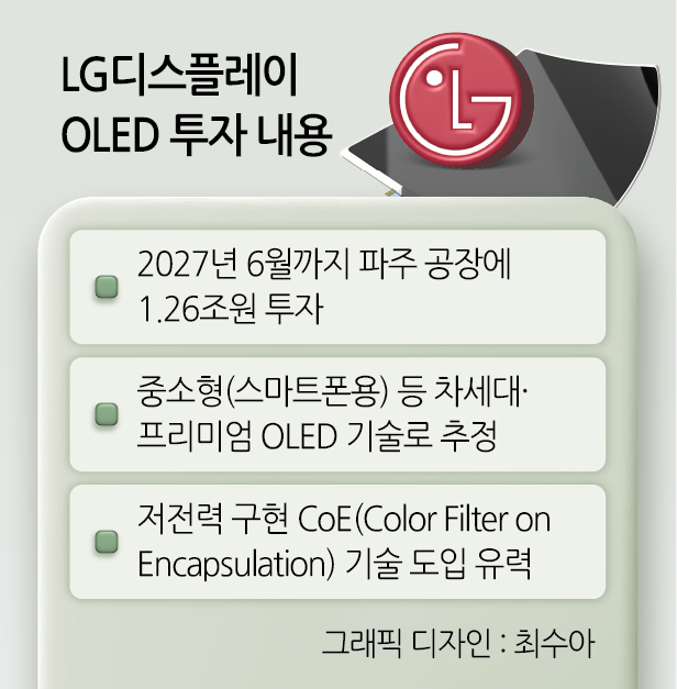 LG디스플레이 OLED 투자 내용