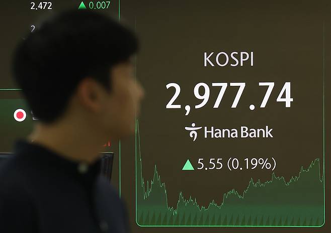 19일 오후 서울 중구 하나은행 본점 딜링룸 현황판에 코스피 지수가 표시돼 있다. 이날 코스피는 전 거래일보다 5.55포인트(0.19%) 오른 2977.74로 마감했다. [연합]
