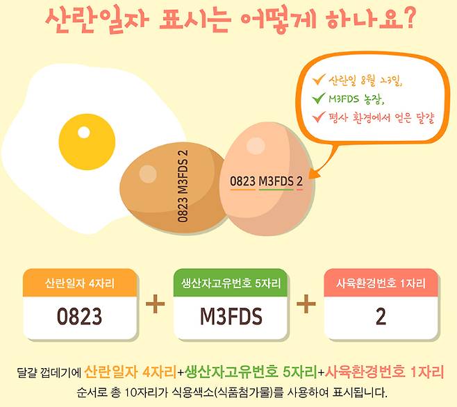 [출처=식품의약품안전처]